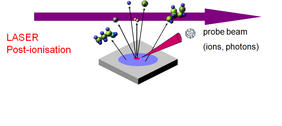 Laser postionisation schematic
