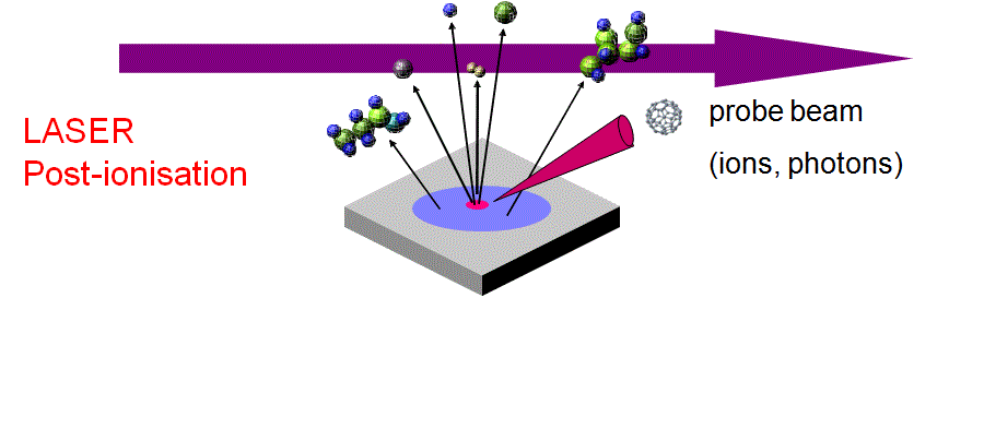 NPL-Fig 1 Laser postionisation schematic